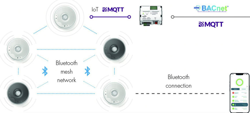 Sauter-Controls presents Smart Sensor viaSens